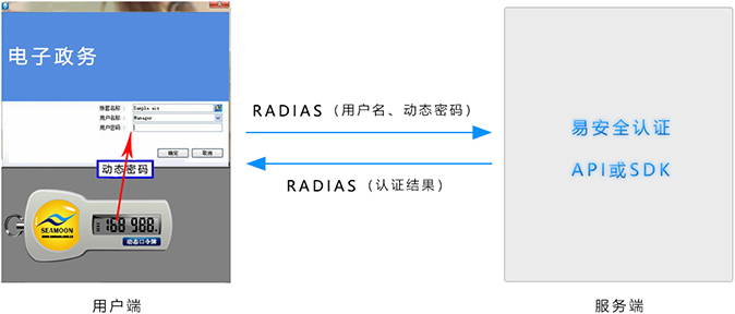 金蝶、用友系列