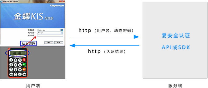 金蝶、用友系列