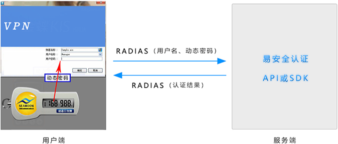 金蝶、用友系列